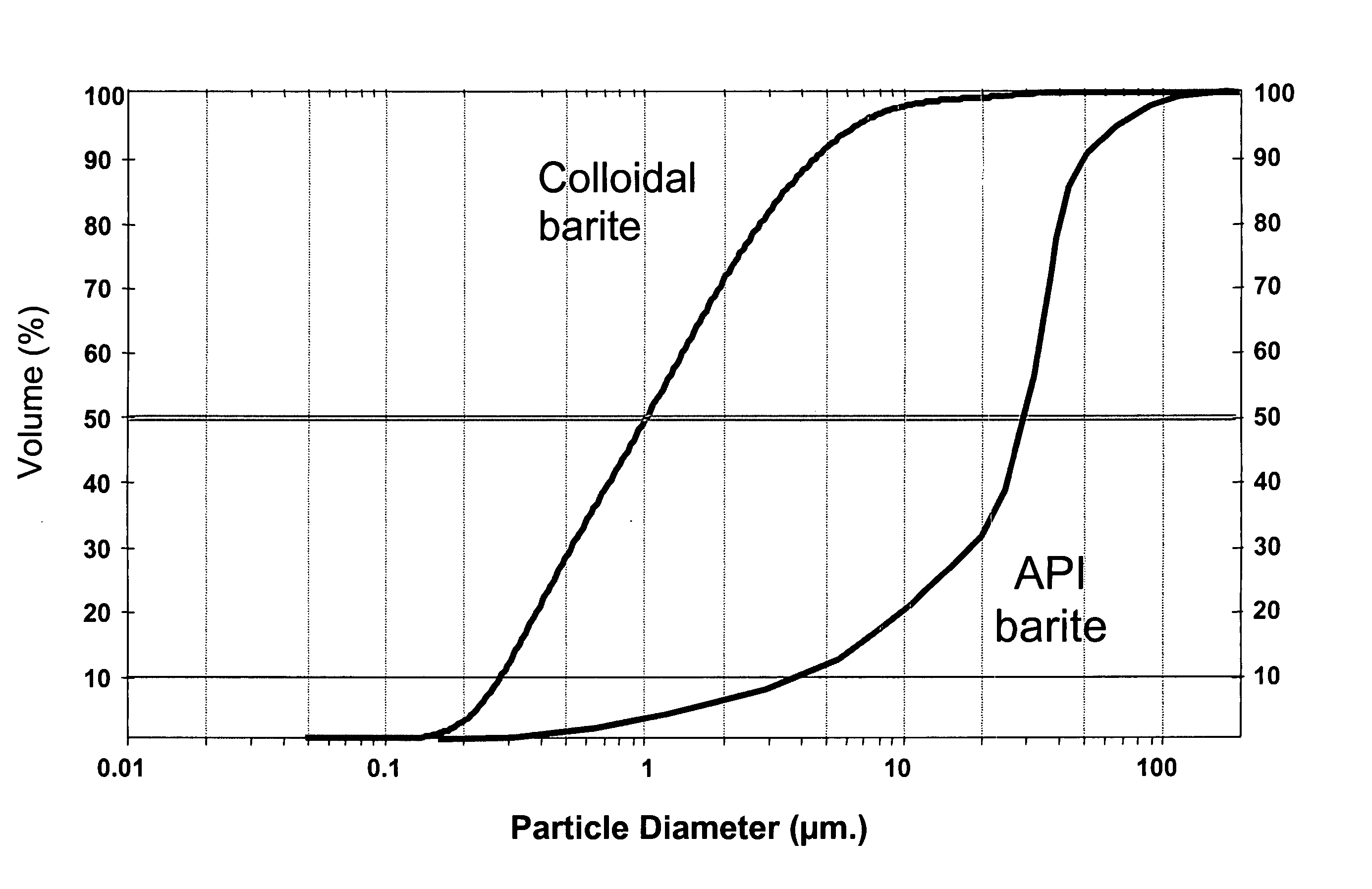 Additive for increasing the density of a fluid for casing annulus pressure control