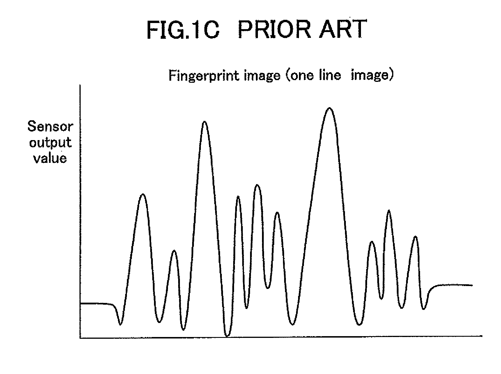 Image Reading Apparatus and Image Reading Method