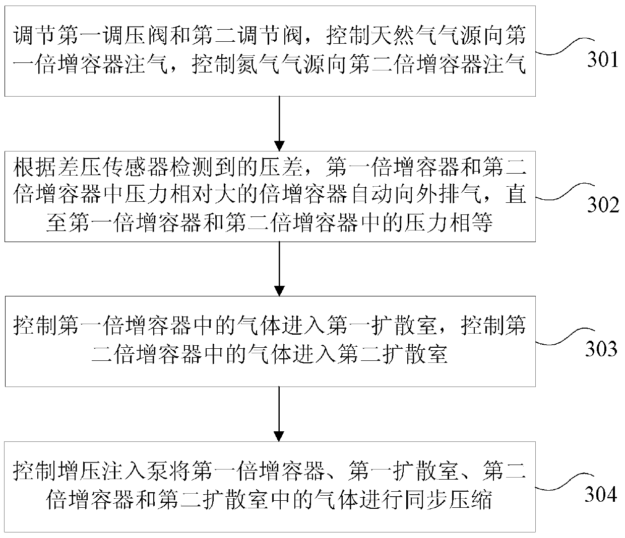 Device and method for measuring rock diffusion coefficient based on automatic injection of micro-pressure difference