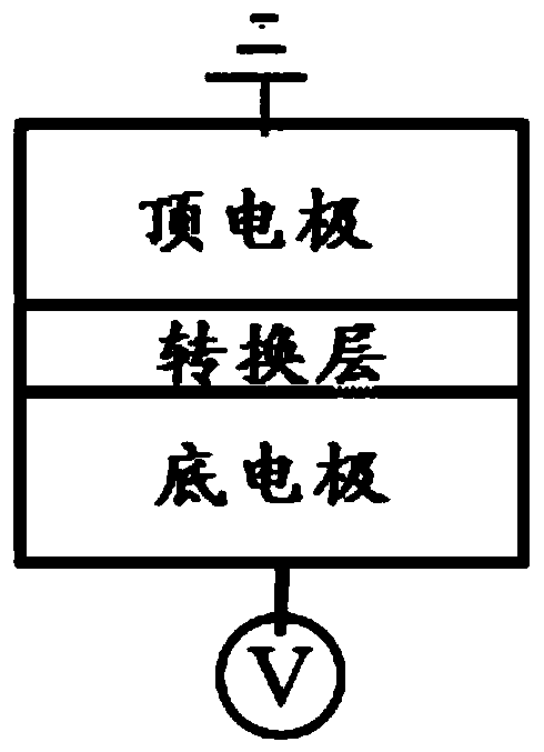 A gating device based on niobium oxide and its preparation method