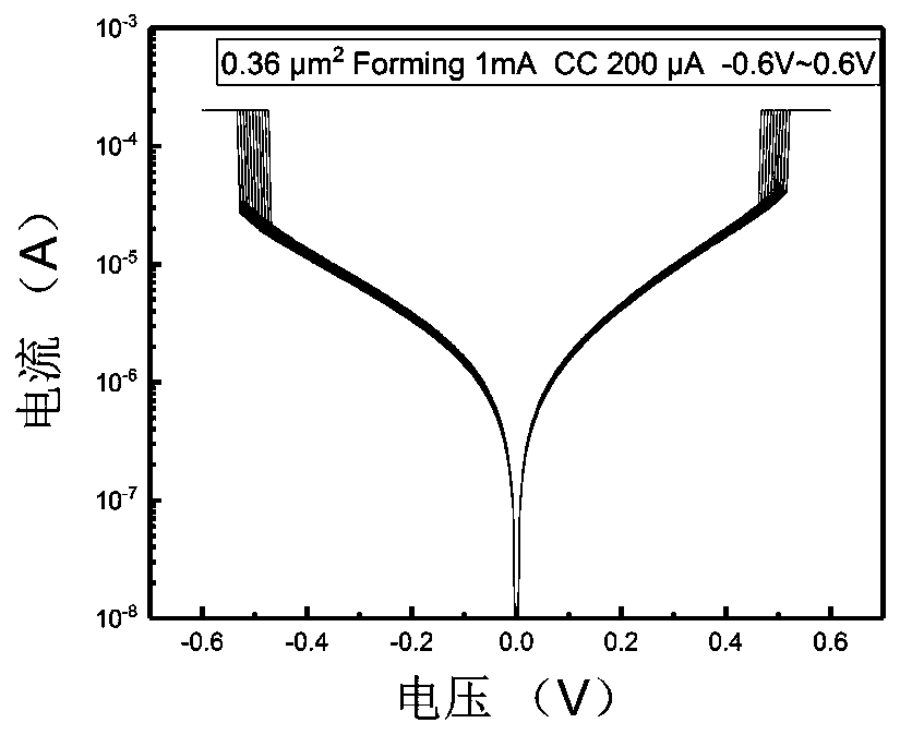 A gating device based on niobium oxide and its preparation method