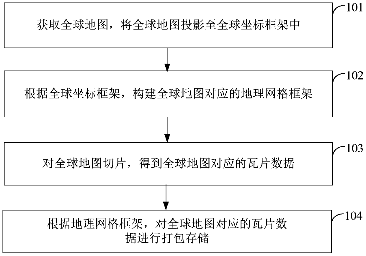 A global one-map data storage organization method and call method