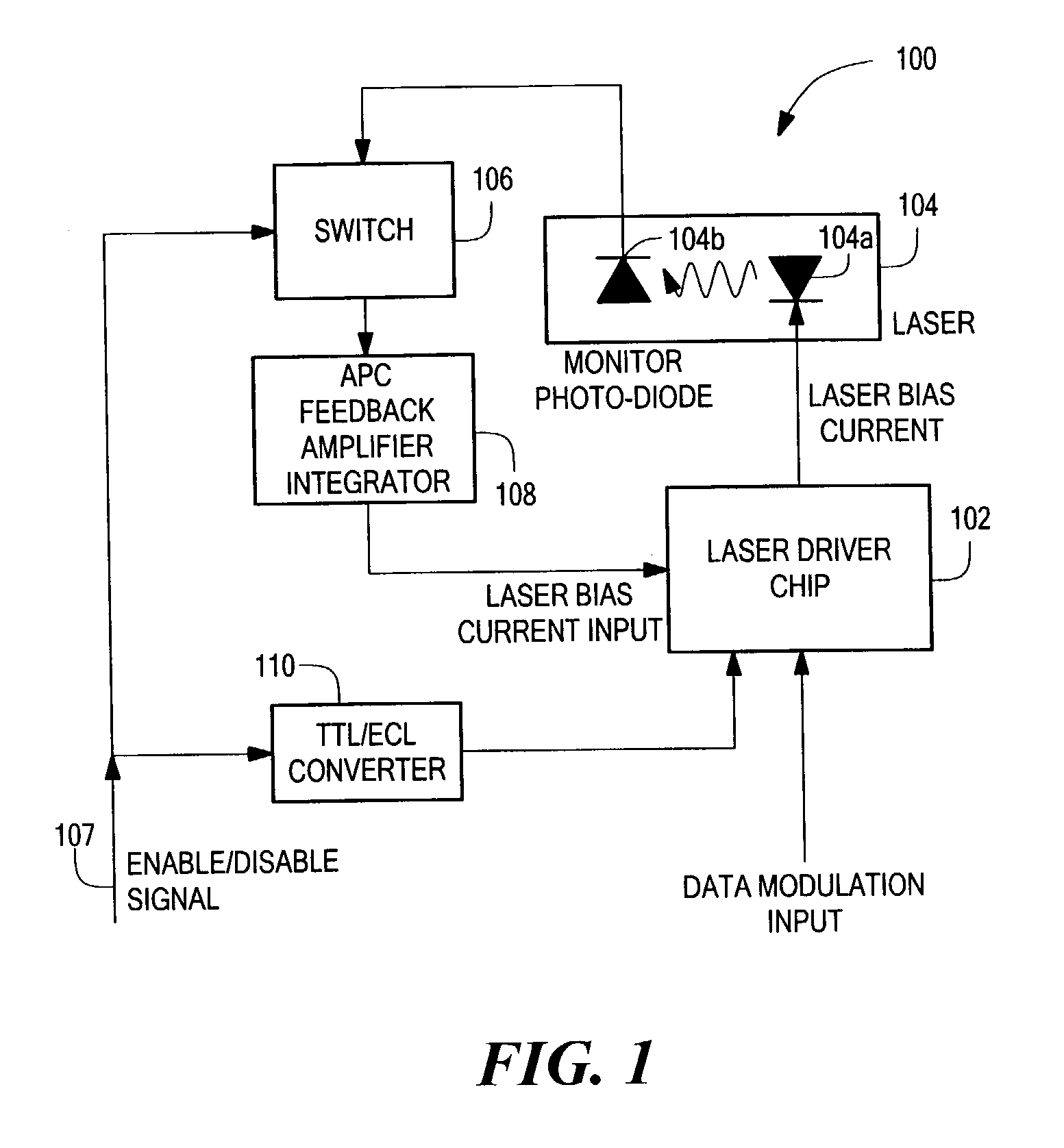 System for regulating optical output power