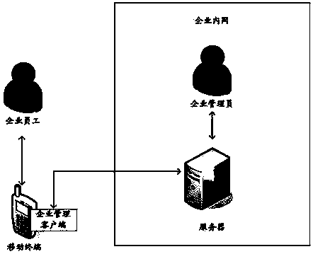 Method, system and device for locking working region of mobile terminal