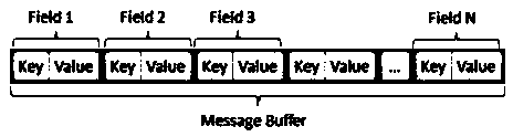 Method, system and device for locking working region of mobile terminal