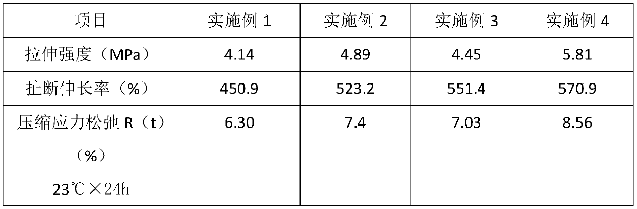 A kind of silicone rubber with excellent compressive stress relaxation performance and preparation method thereof