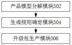 Data processing method and device based on research and development and storage medium thereof