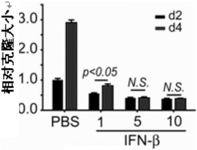 Antitumor pharmaceutic preparation composition