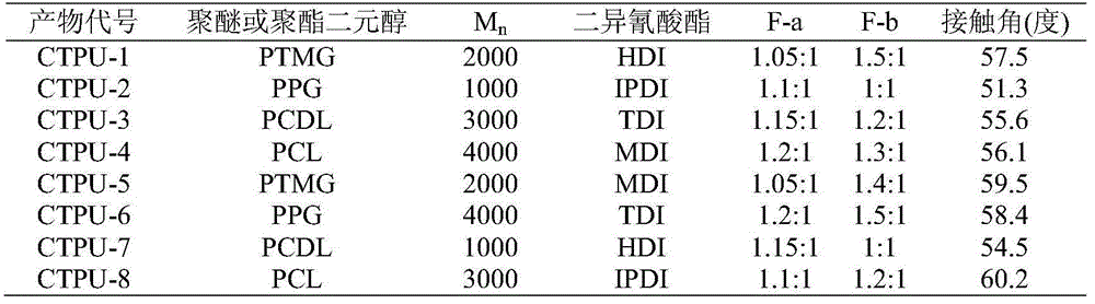 Hydrophilic lubricating polyurethane medical interventional catheter and manufacturing method thereof