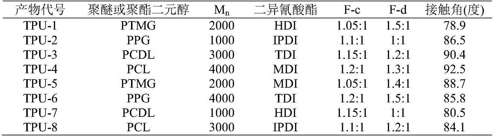 Hydrophilic lubricating polyurethane medical interventional catheter and manufacturing method thereof