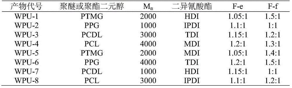 Hydrophilic lubricating polyurethane medical interventional catheter and manufacturing method thereof