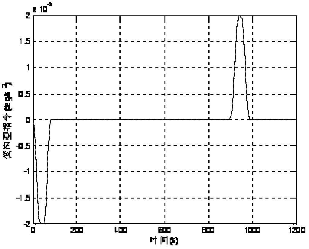 Instruction design method for changing configuration of assembly based on input shaping