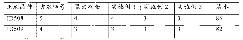 Seed dressing agent and preparation method thereof