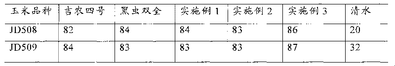 Seed dressing agent and preparation method thereof