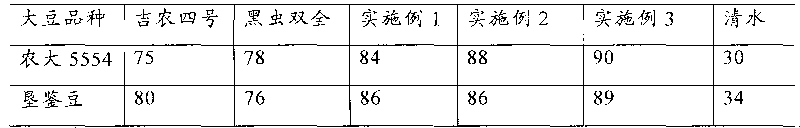 Seed dressing agent and preparation method thereof