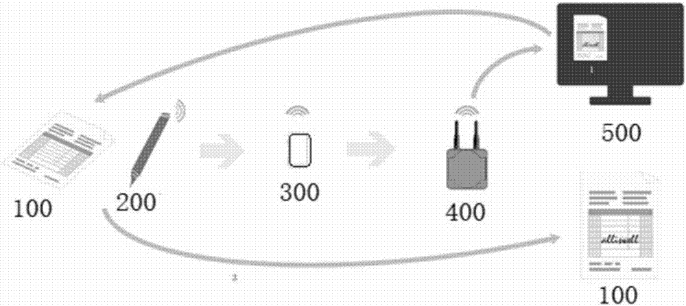 Electronic intelligent system of safe operating certificate