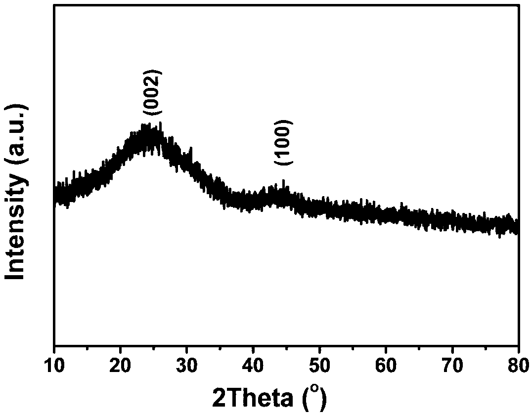 Nitrogen-doped carbon-supported monoatomic oxygen reduction catalyst and preparation method thereof