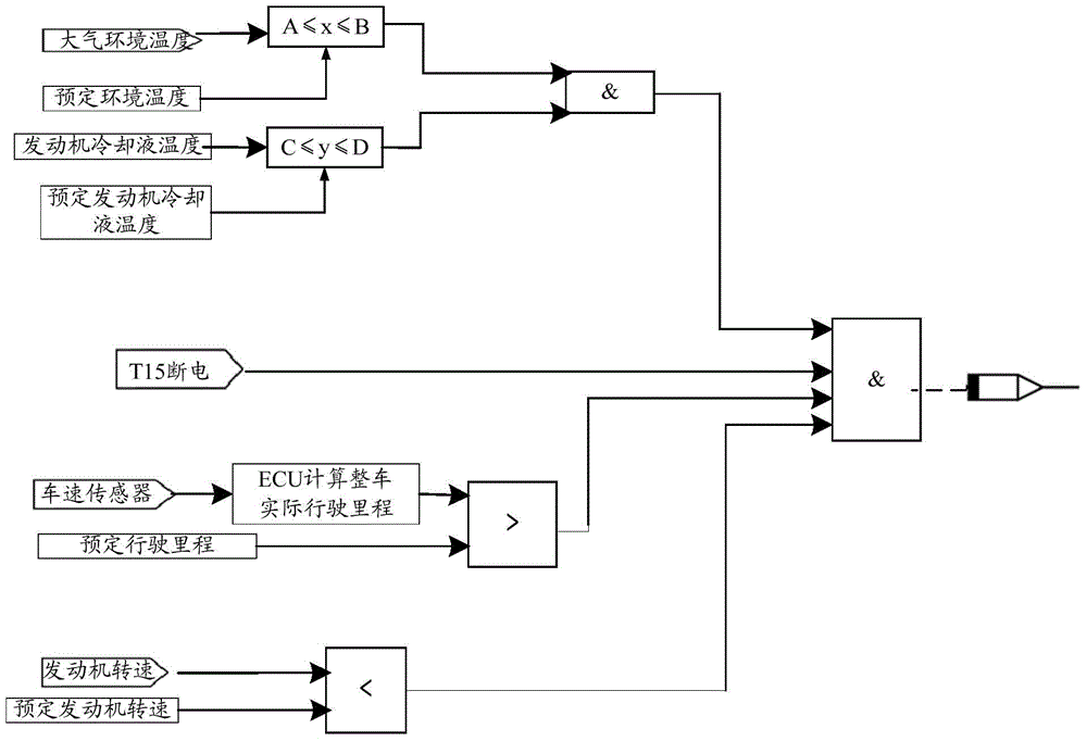 Self-cleaning method for EGR valve