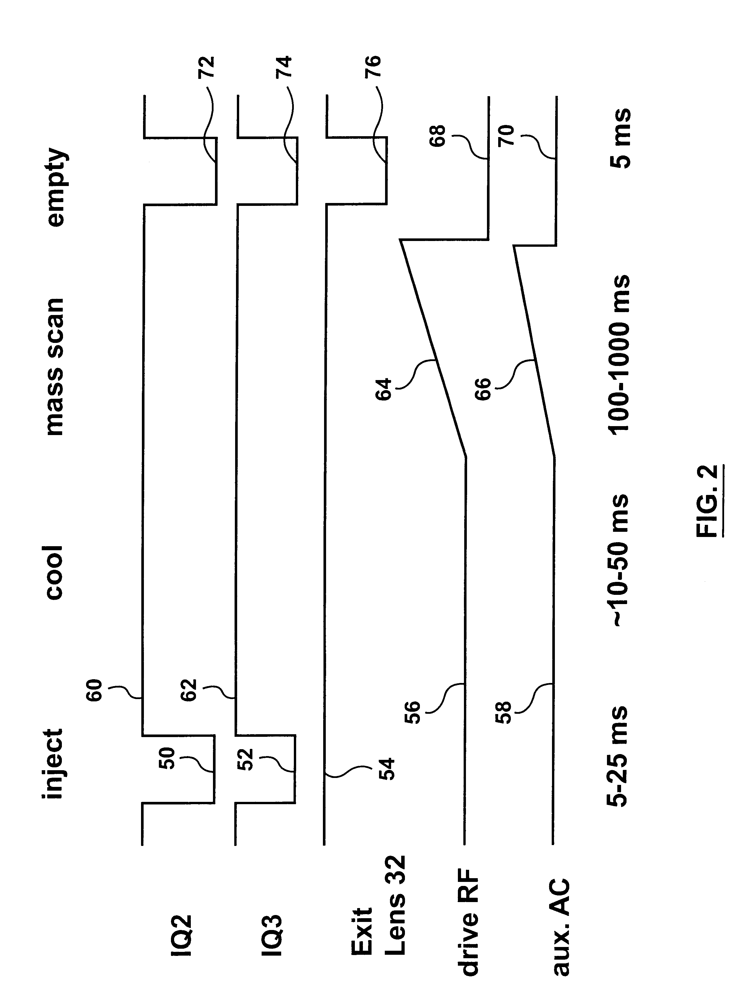 Method of reducing space charge in a linear ion trap mass spectrometer