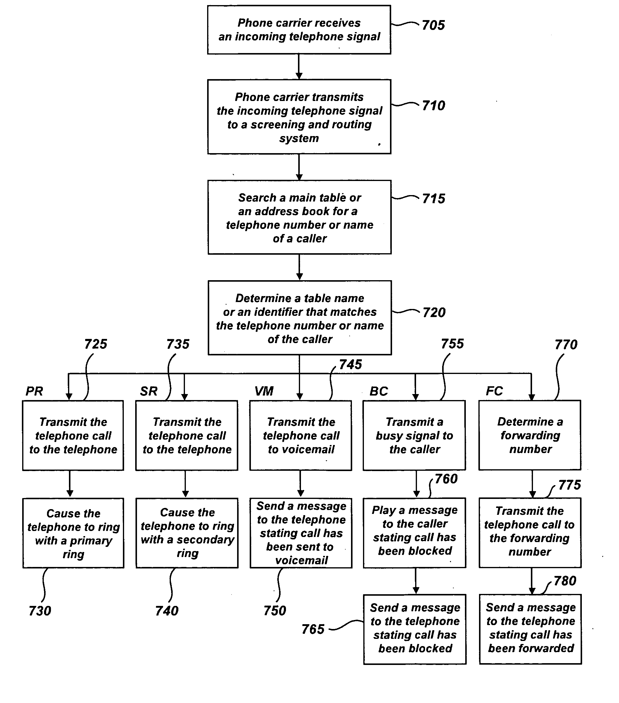 Telephone call screening and routing device and related method