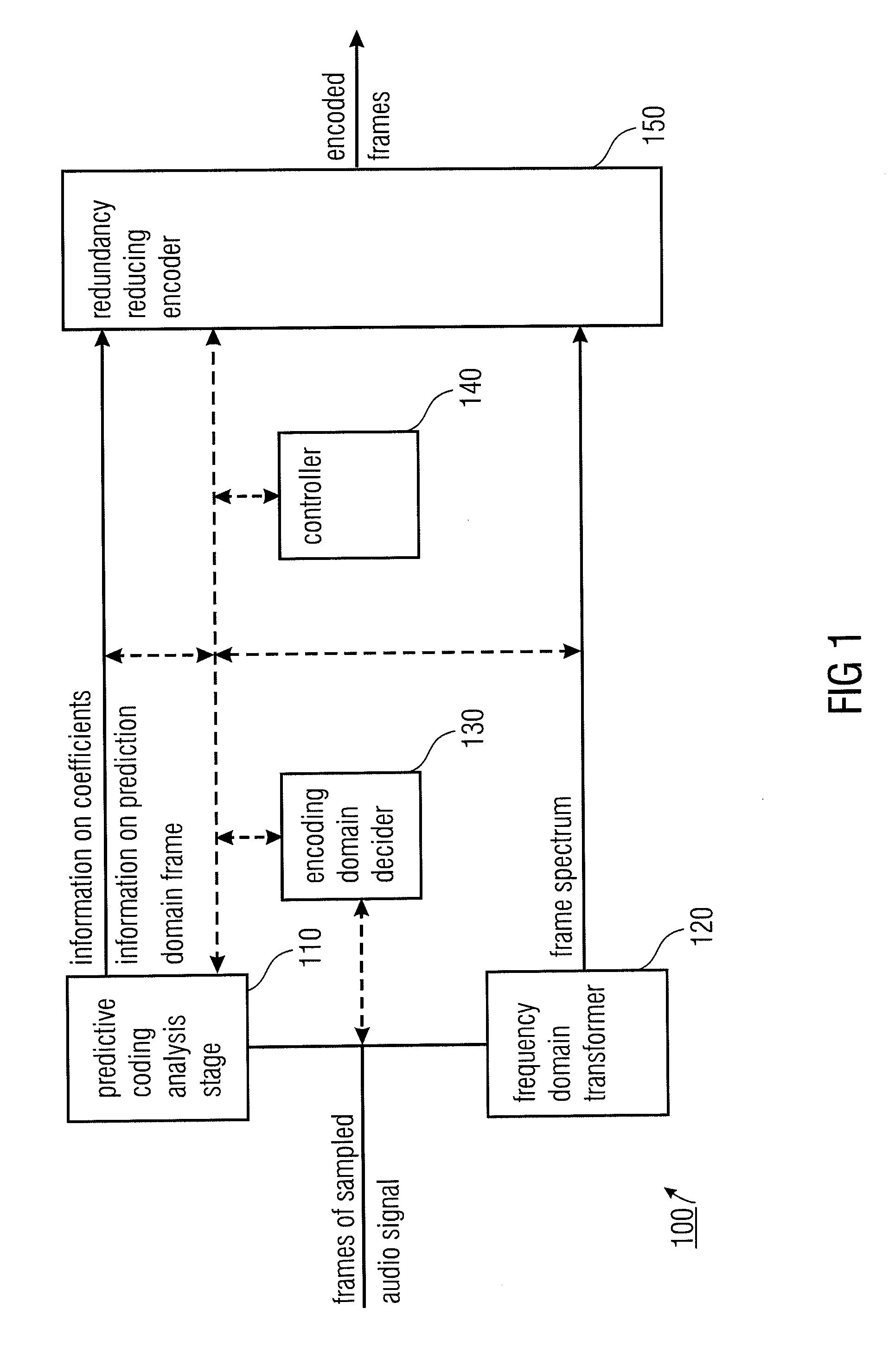 Audio Encoder and Decoder for Encoding Frames of Sampled Audio Signals