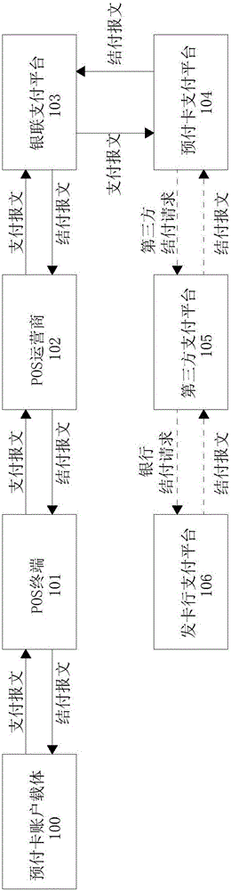 Offline mobile payment method for prepaid card account carrier