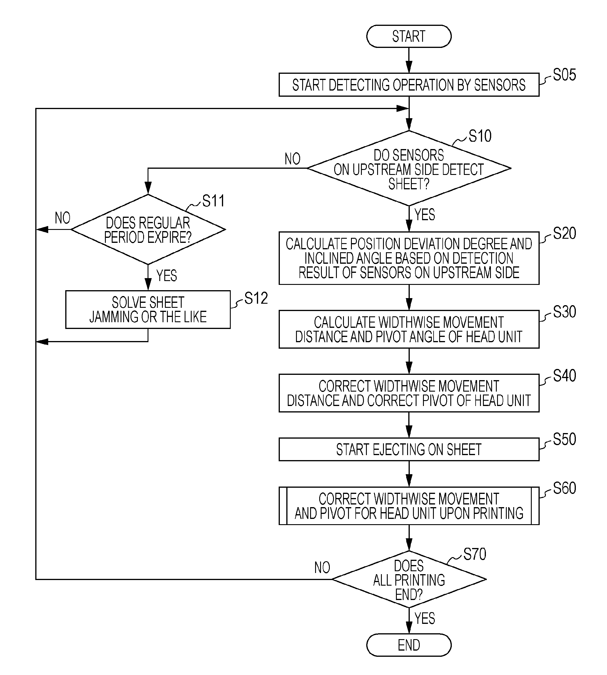 Print position correcting device, method of controlling print position correcting device, and printing apparatus