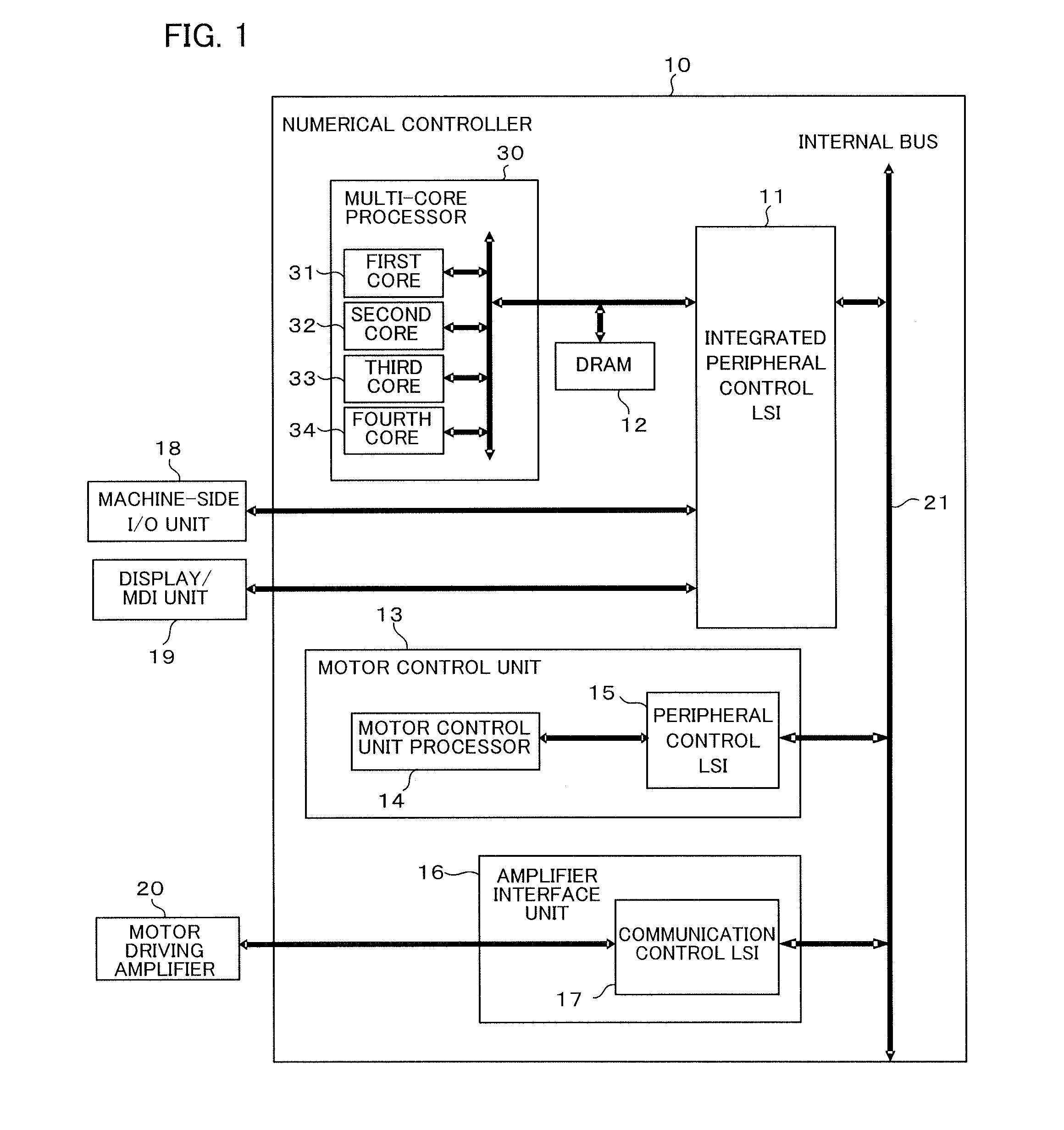 Numerical controller with multi-core processor