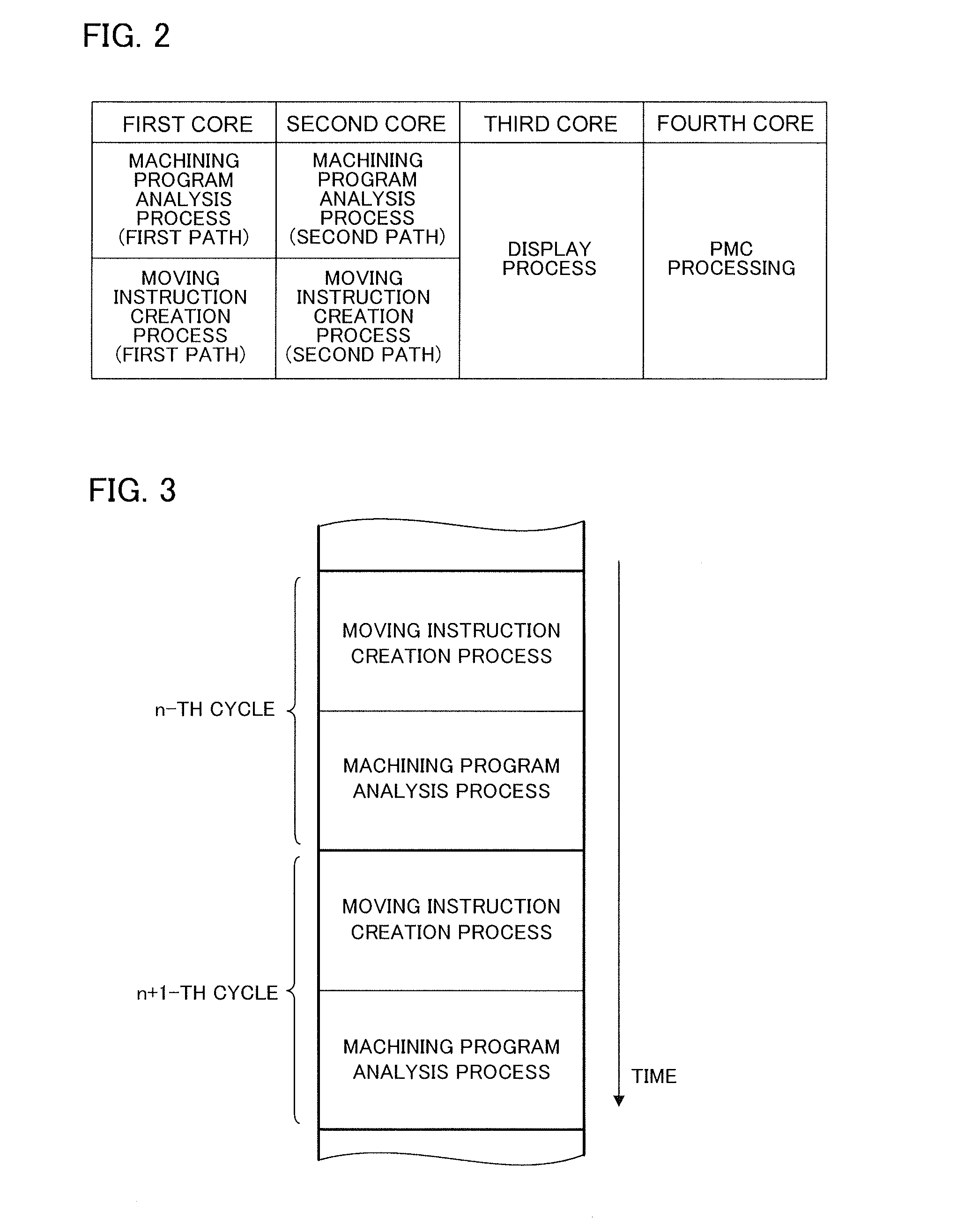 Numerical controller with multi-core processor