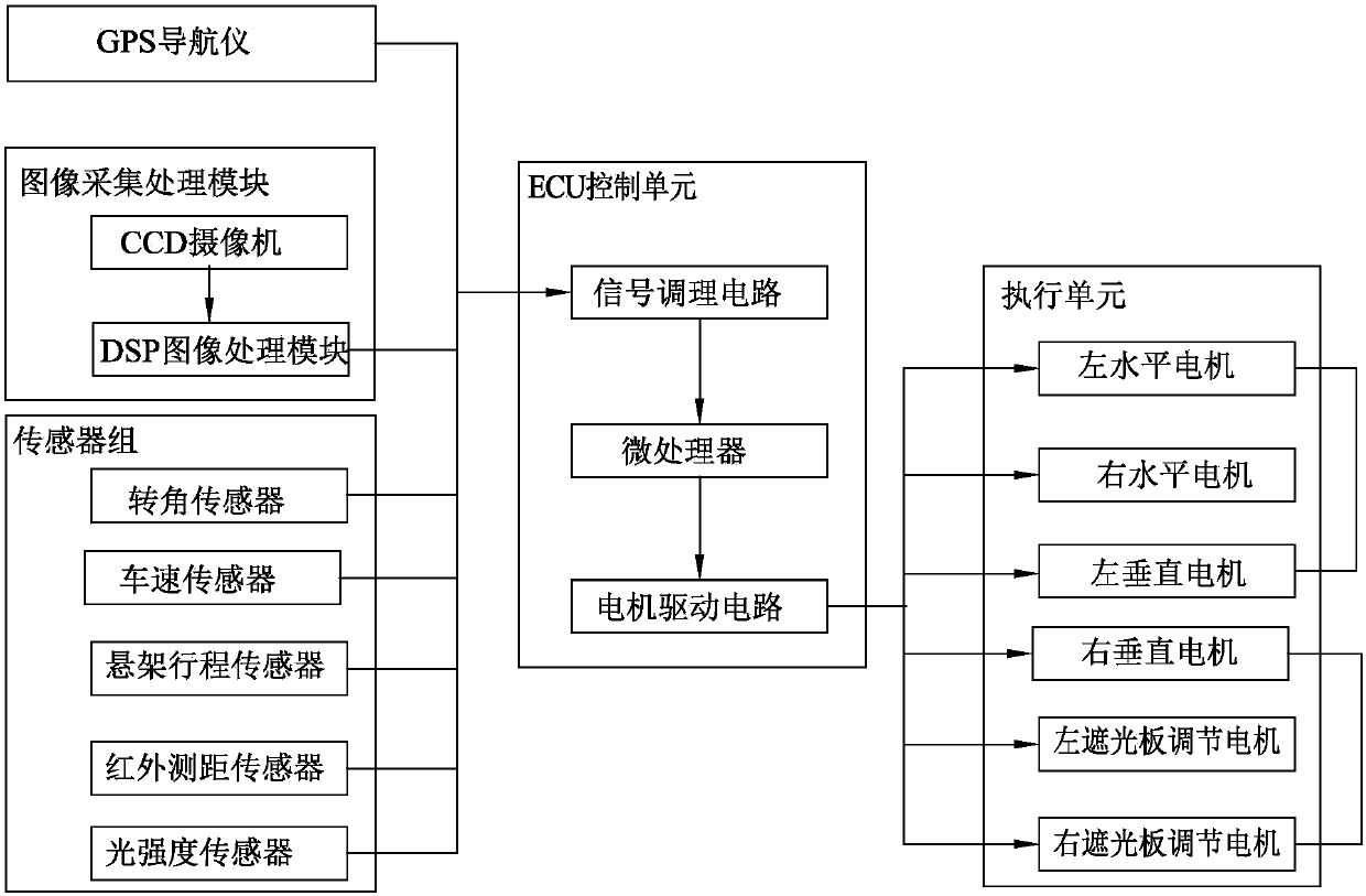 Intelligent lighting adjustment system and its adjustment method based on image processing