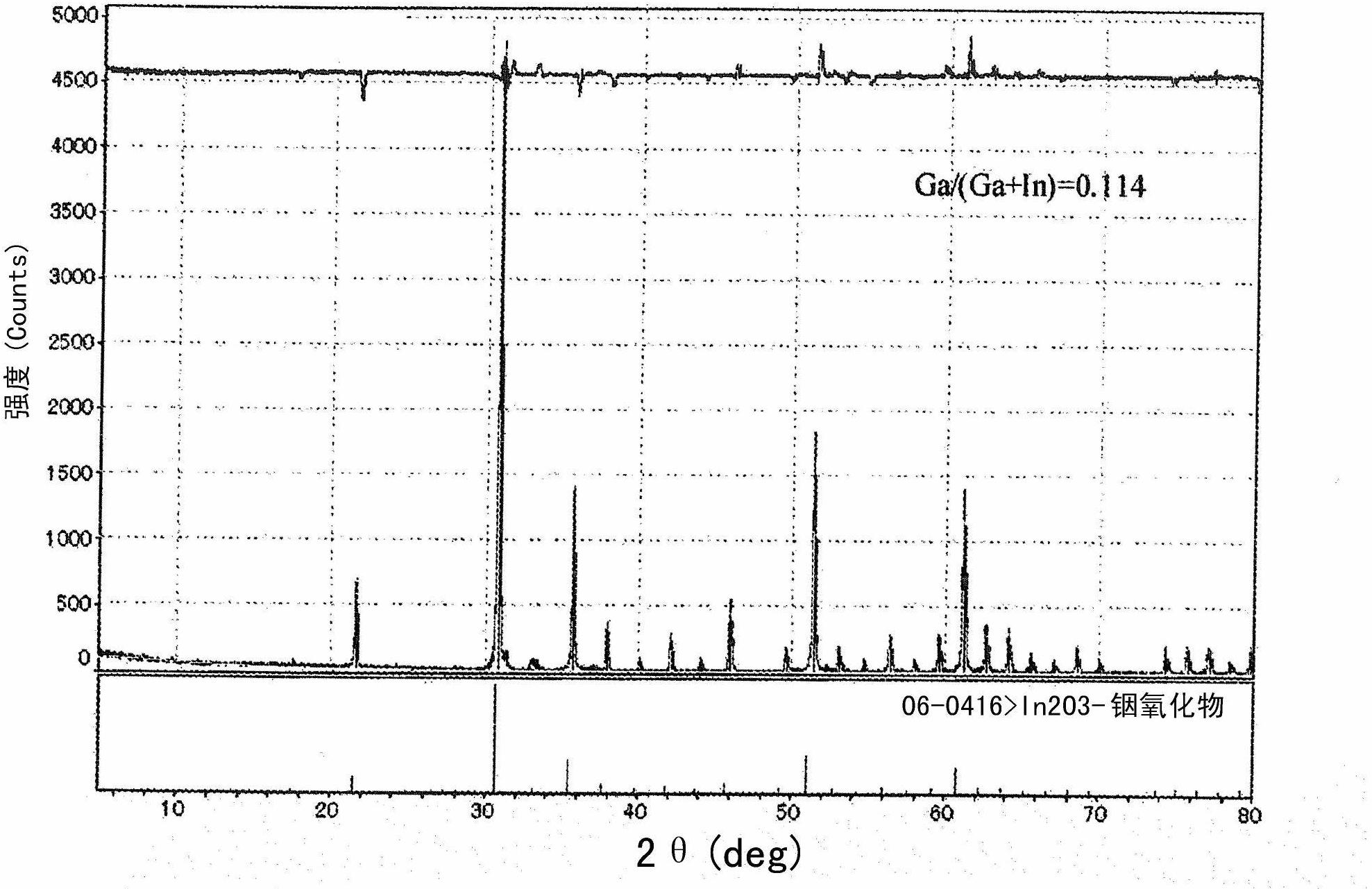 In-ga-o oxide sintered body, target, oxide semiconductor thin film, and manufacturing methods therefor