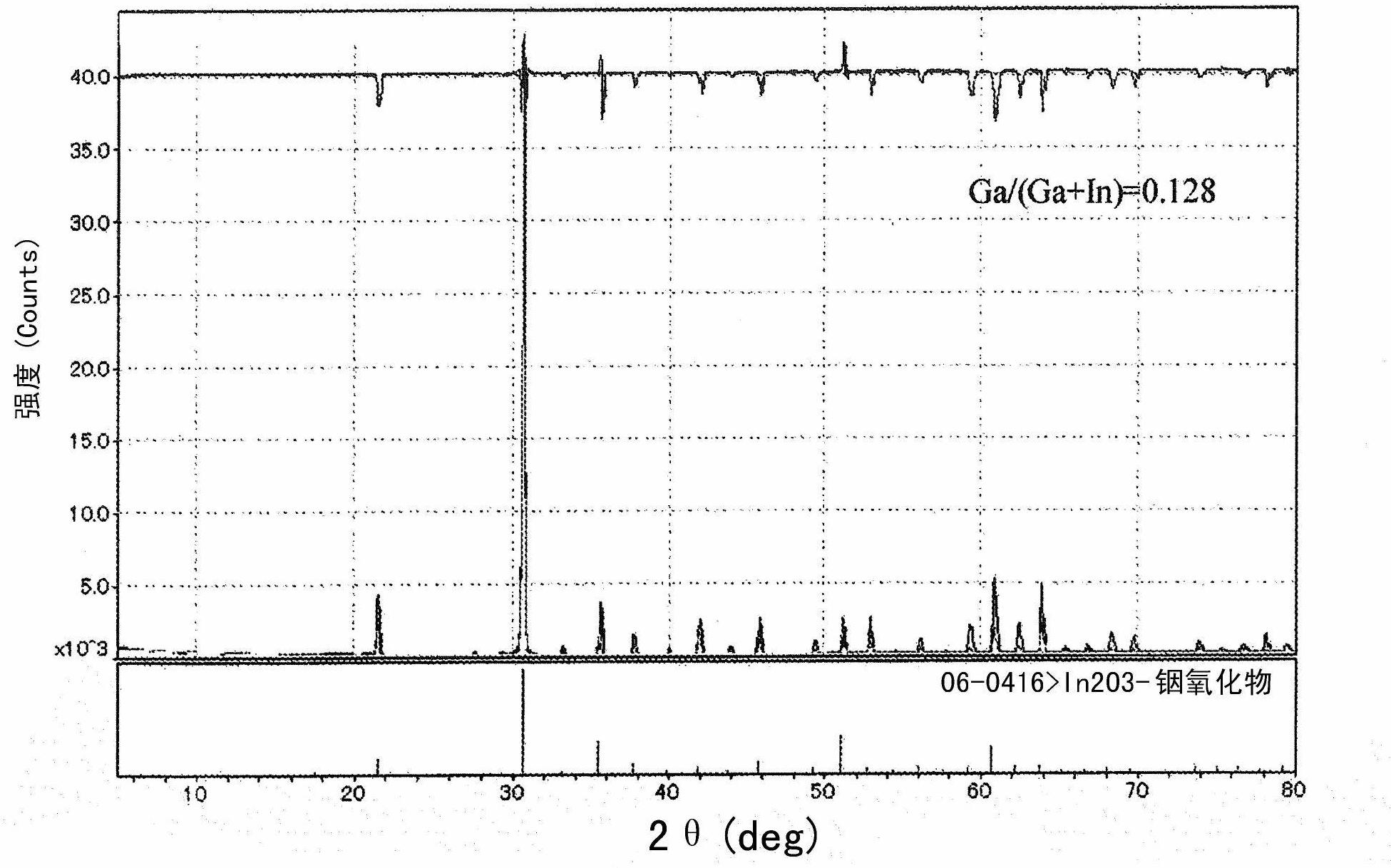 In-ga-o oxide sintered body, target, oxide semiconductor thin film, and manufacturing methods therefor