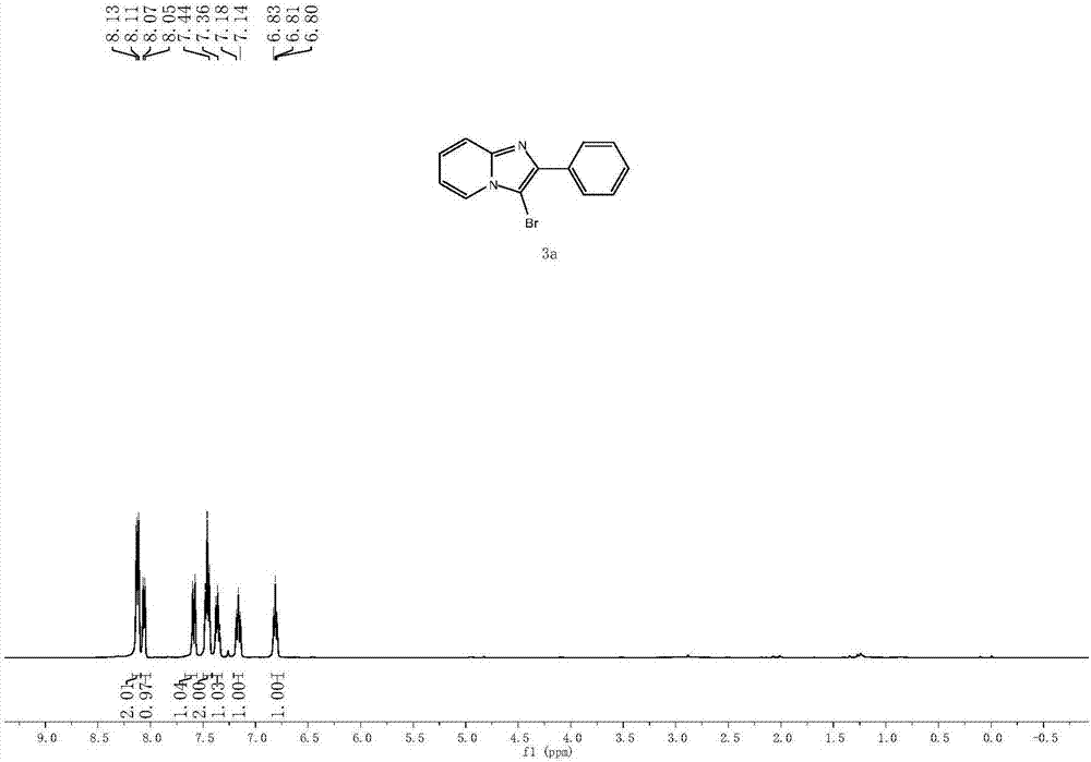 Electrochemical synthetic method of 3-bromine-2-phenyl-imidazo-[1,2-alpha] pyridine derivative