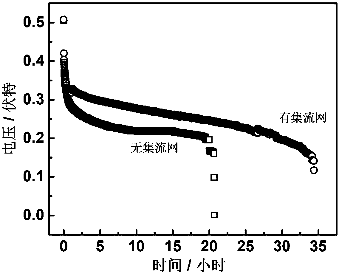 Method for improving utilization rate of metal fuel cell anode