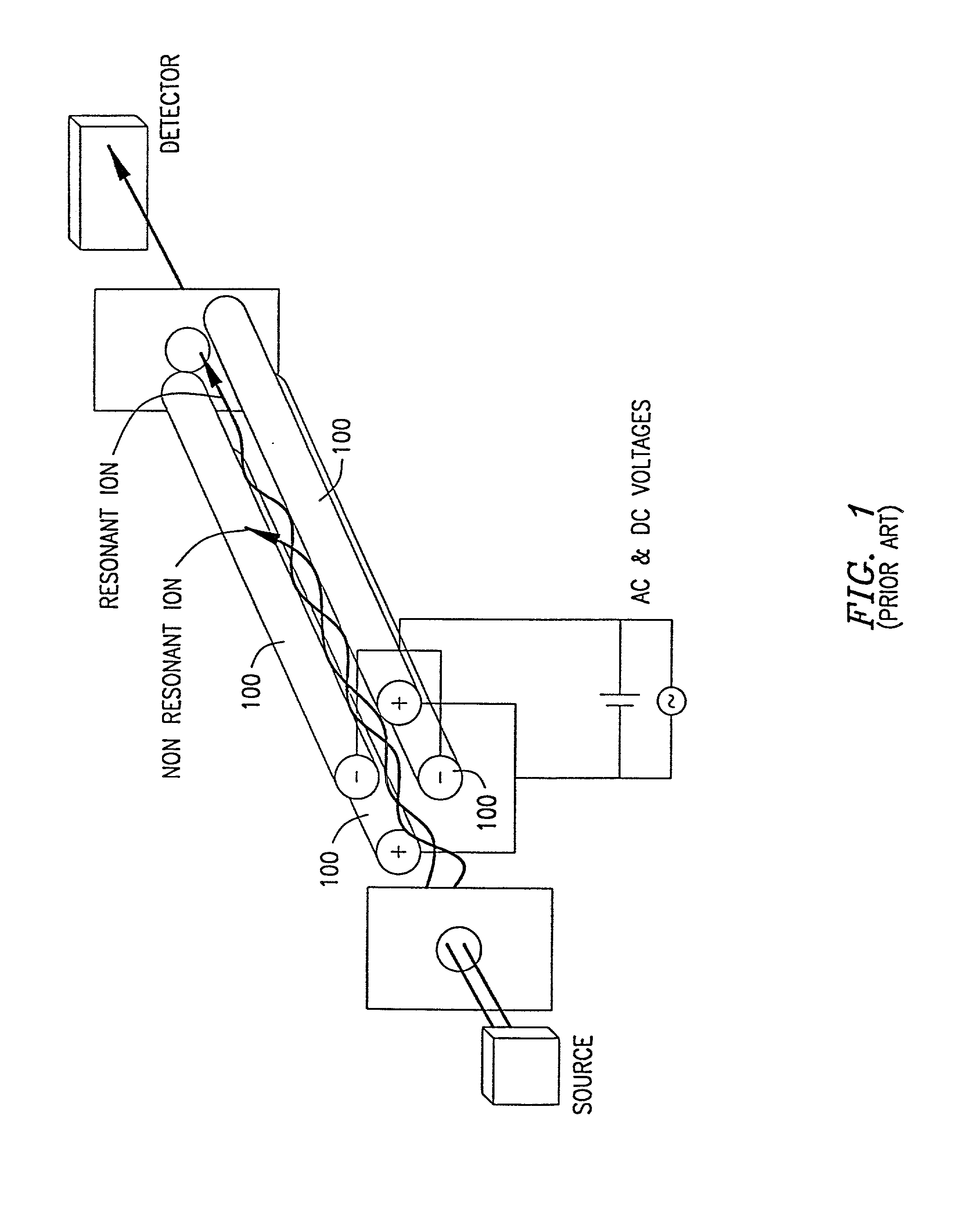 Manufacturing precision multipole guides and filters