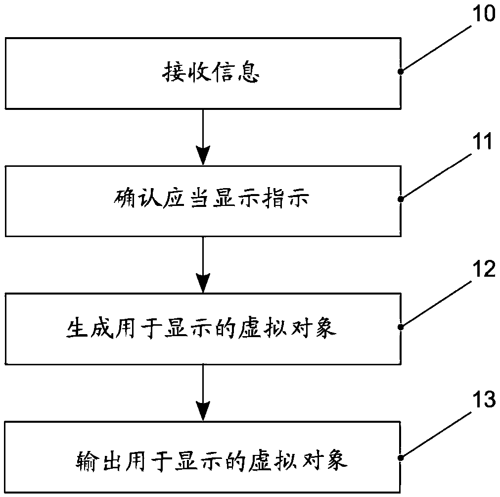 Method, device and storage medium for controlling display of augmented reality display device