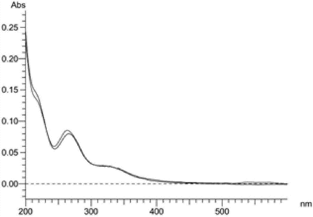 2,4-bis-substituted acetophenone compound, optical isomers and pharmaceutically acceptable salts thereof and application of 2,4-bis-substituted acetophenone compound and optical isomers and pharmaceutically acceptable salts thereof