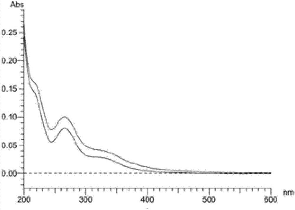 2,4-bis-substituted acetophenone compound, optical isomers and pharmaceutically acceptable salts thereof and application of 2,4-bis-substituted acetophenone compound and optical isomers and pharmaceutically acceptable salts thereof