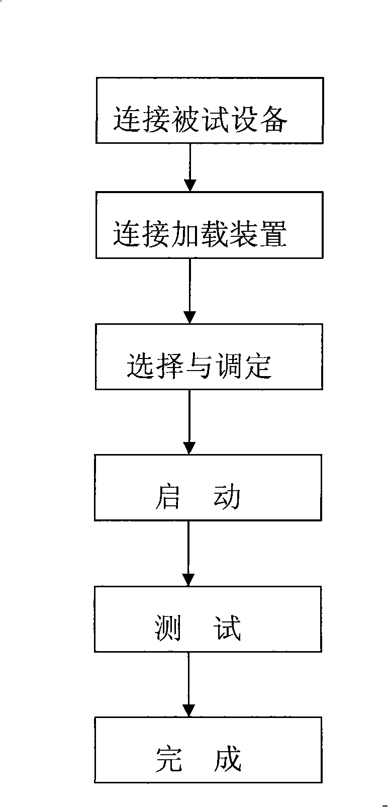 Constant torque load application soft start-up test method