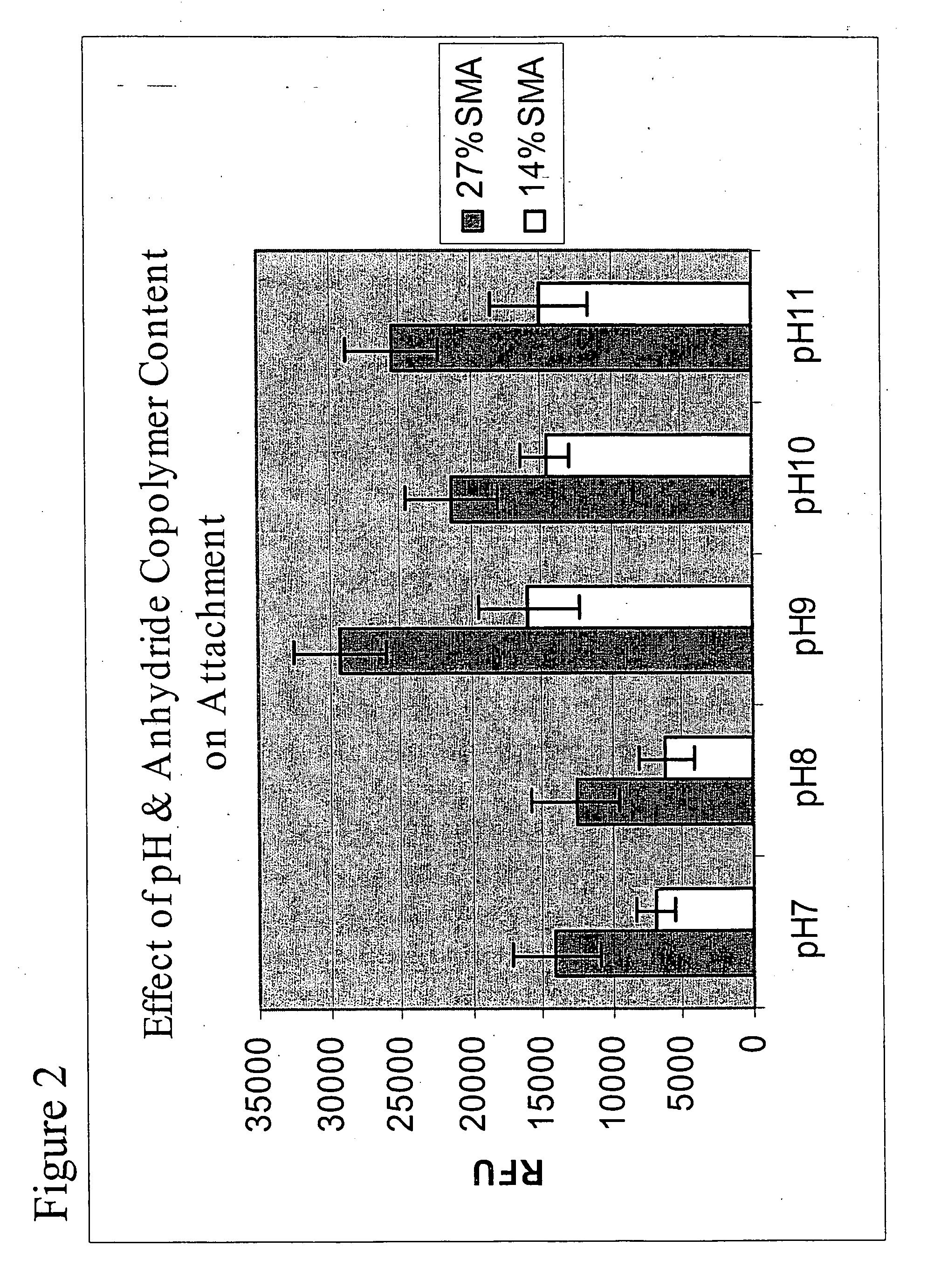 Polymer-coated substrates for binding biological molecules