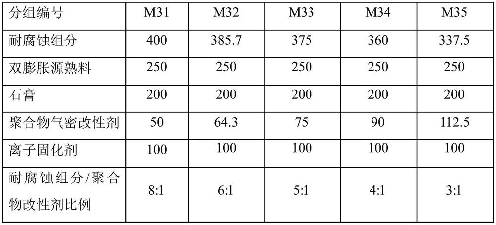 A composite compacting agent