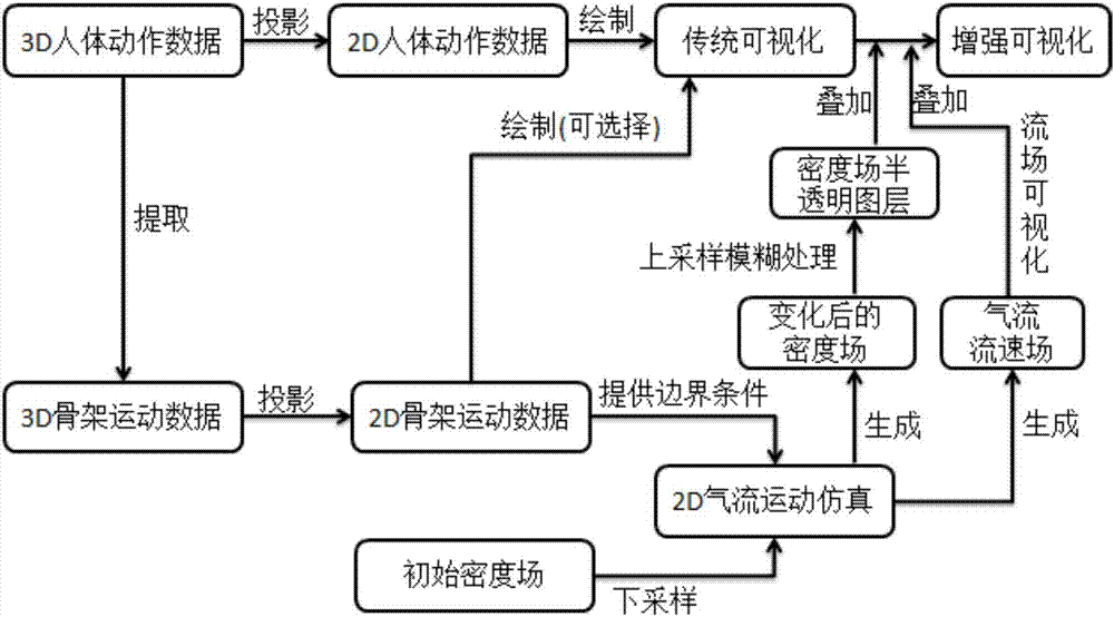 Body movement enhancement visualization method and body movement augmented reality system