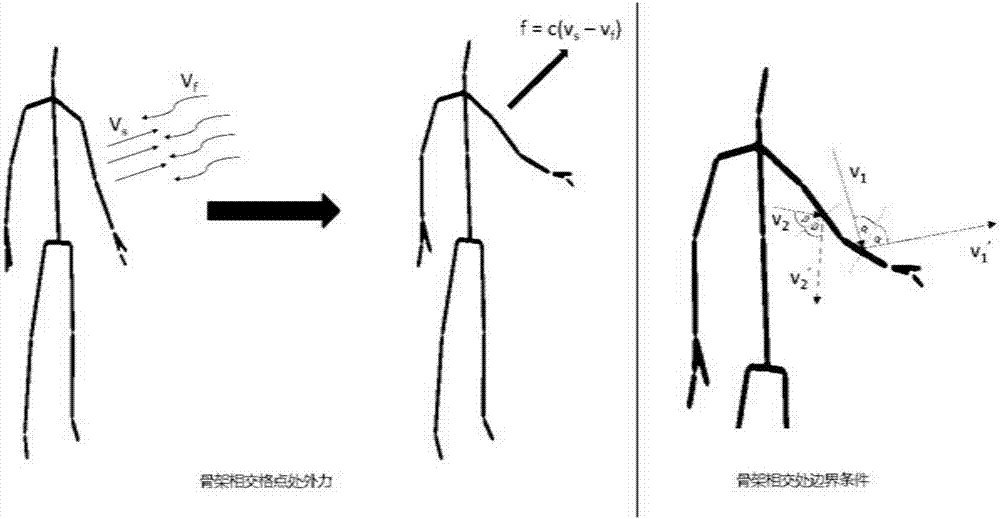 Body movement enhancement visualization method and body movement augmented reality system