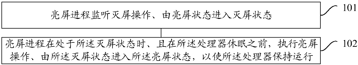 Dormancy processing method and device for processor, mobile terminal and storage medium