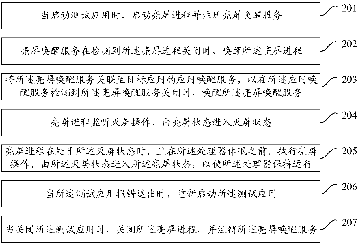 Dormancy processing method and device for processor, mobile terminal and storage medium