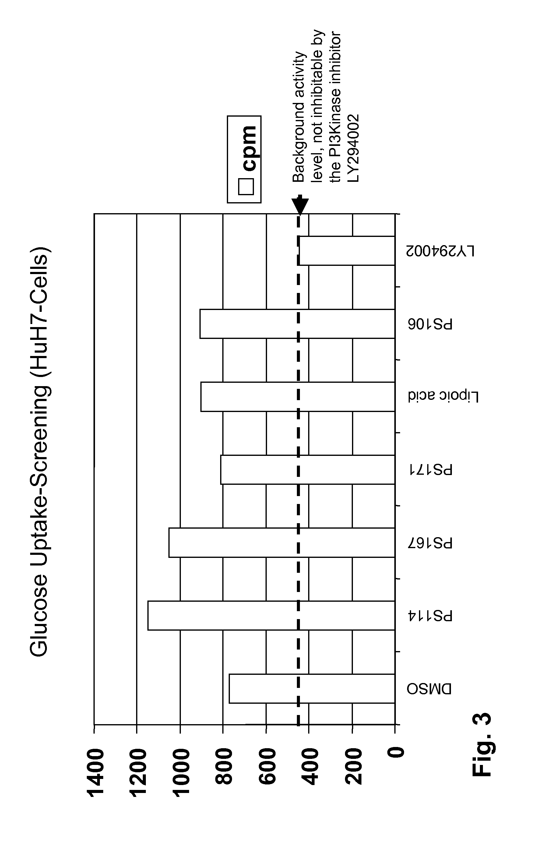 Allosteric protein kinase modulators