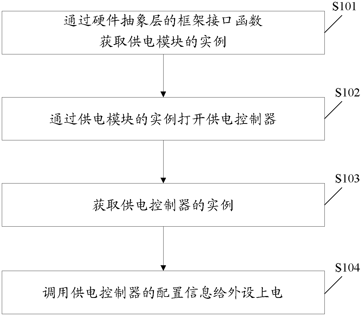 Peripheral equipment power management method and system of mobile terminal