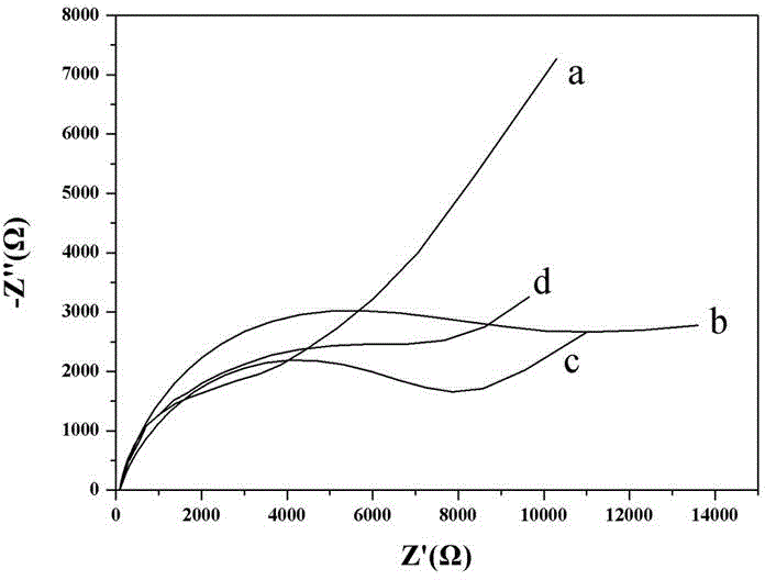 Preparation method and application of modified glassy carbon electrode