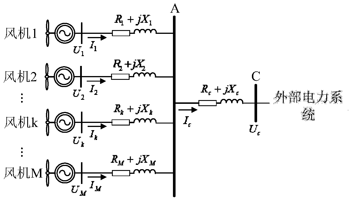 Equivalent calculation method for large-scale wind power plant of parallel structure