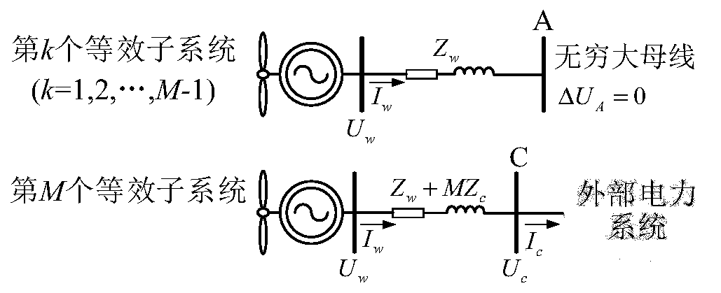 Equivalent calculation method for large-scale wind power plant of parallel structure